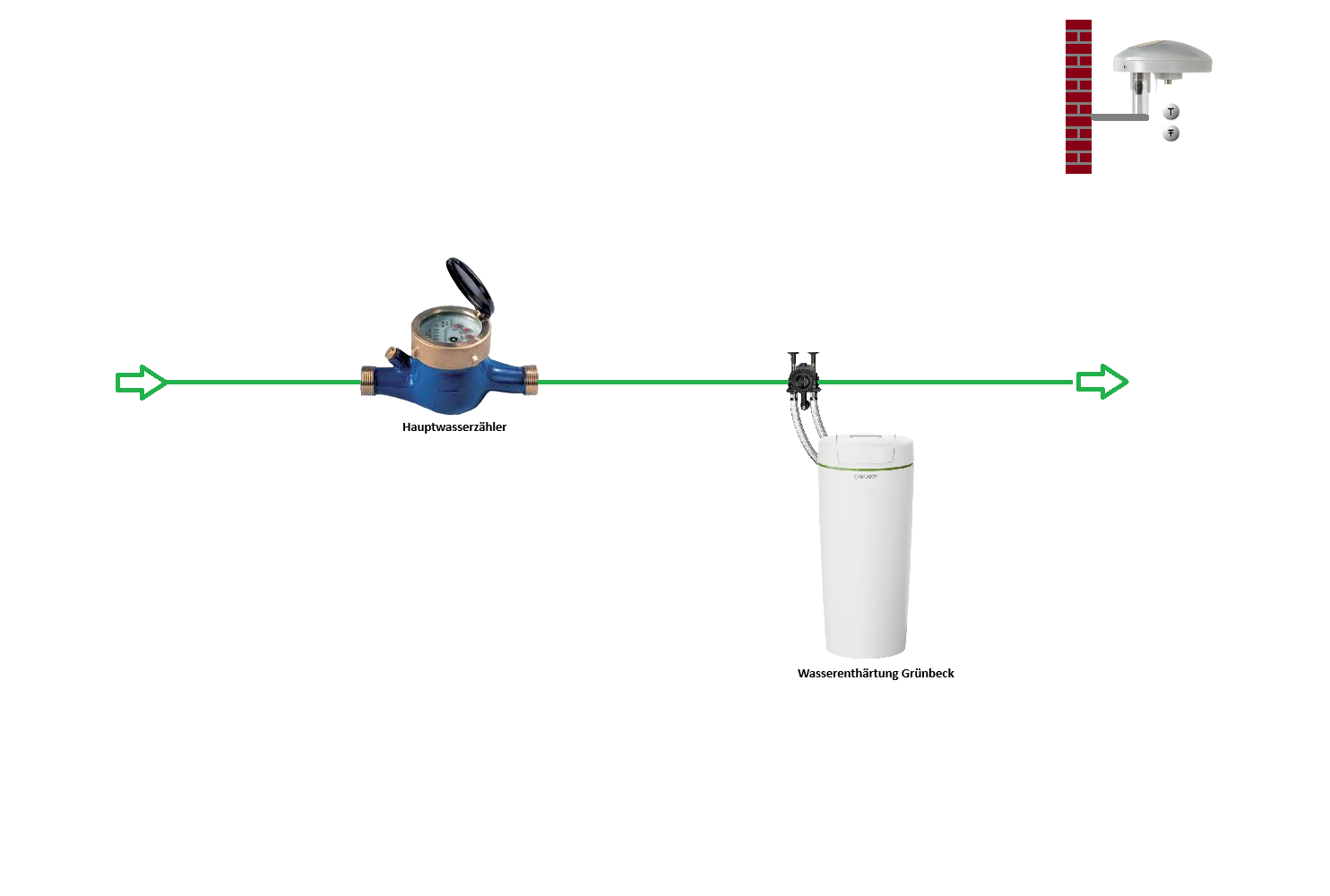 KG Wasseraufbereitung